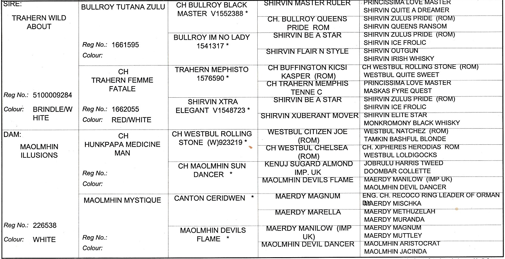 Extended Pedigree